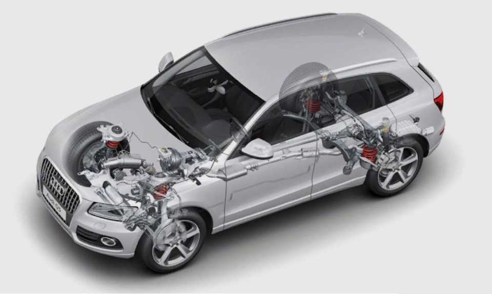 Audi q5 2017, 2 литра, всем привет, suv (кроссовер+джип), краснодар, расход 8.0, бензиновый двигатель