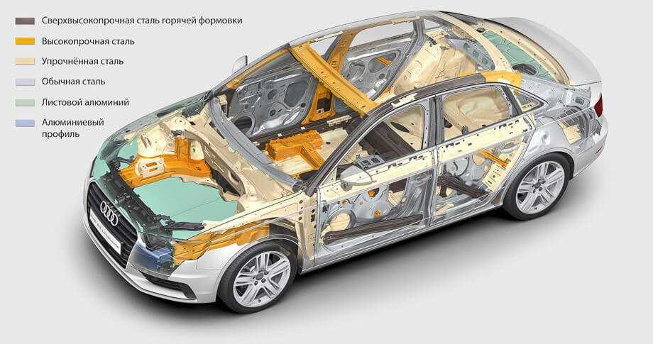 Все виды кузовов автомобилей и картинки примеры