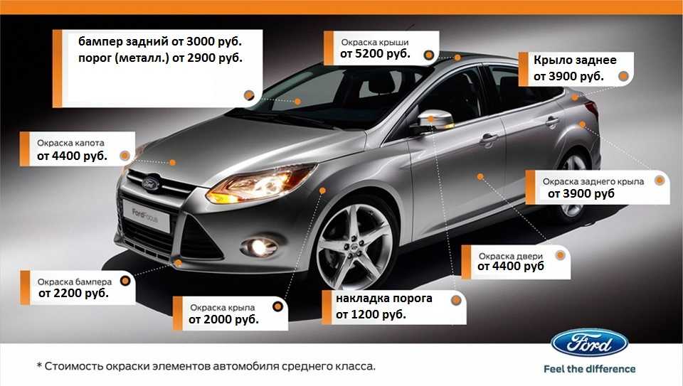 Цены на кузовной ремонт | стоимость покраски авто в москве