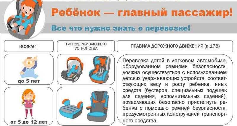 До какого возраста детская карта