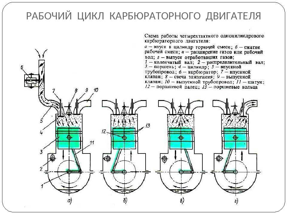 Диагностика цилиндропоршневой группы двигателя автомобиля - dek-auto.ru