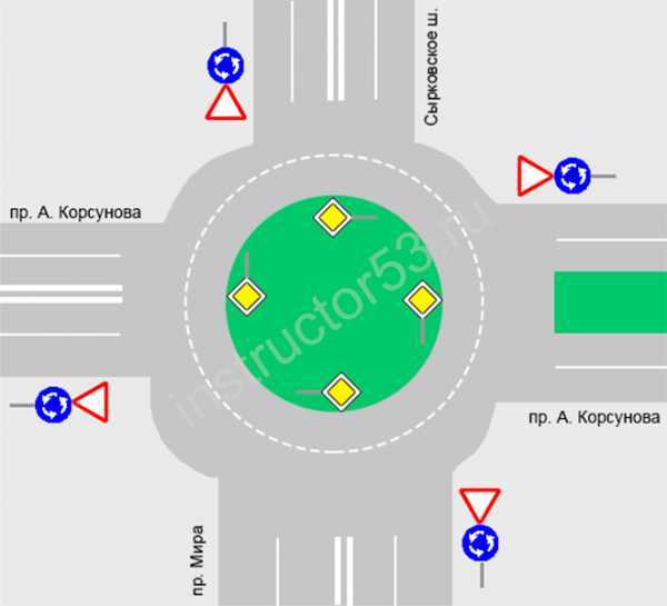 Как ездить по косогорам - боковой уклон создает много предпосылок чтобы уложить машину набок перевернуться и покатиться с горы