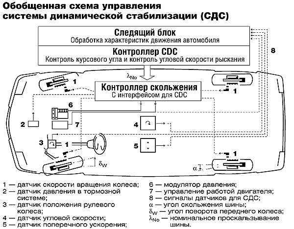 Год создания ESP устройство и принцип работы когда эффективна система курсовой стабилизации