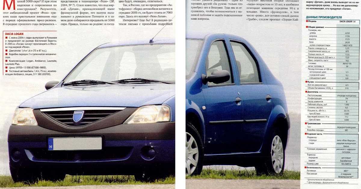Renault logan 1.6 mt expression (09.2009 - 02.2014) - технические характеристики