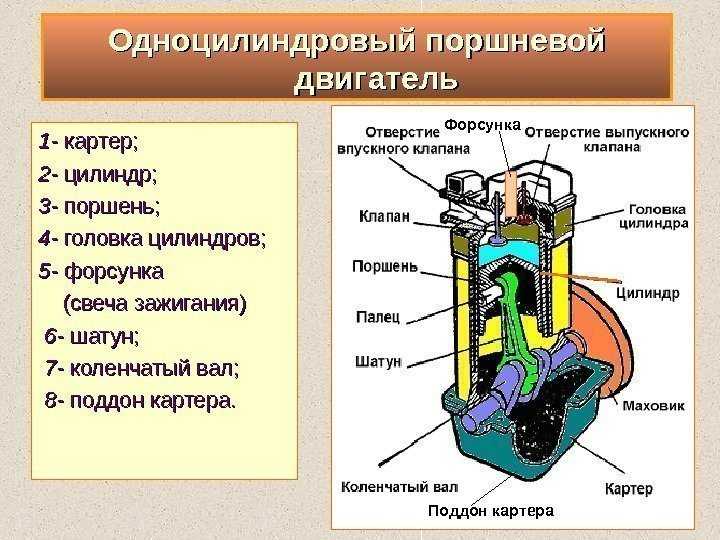 Неисправность цпг двигателя автомобиля | twokarburators.ru