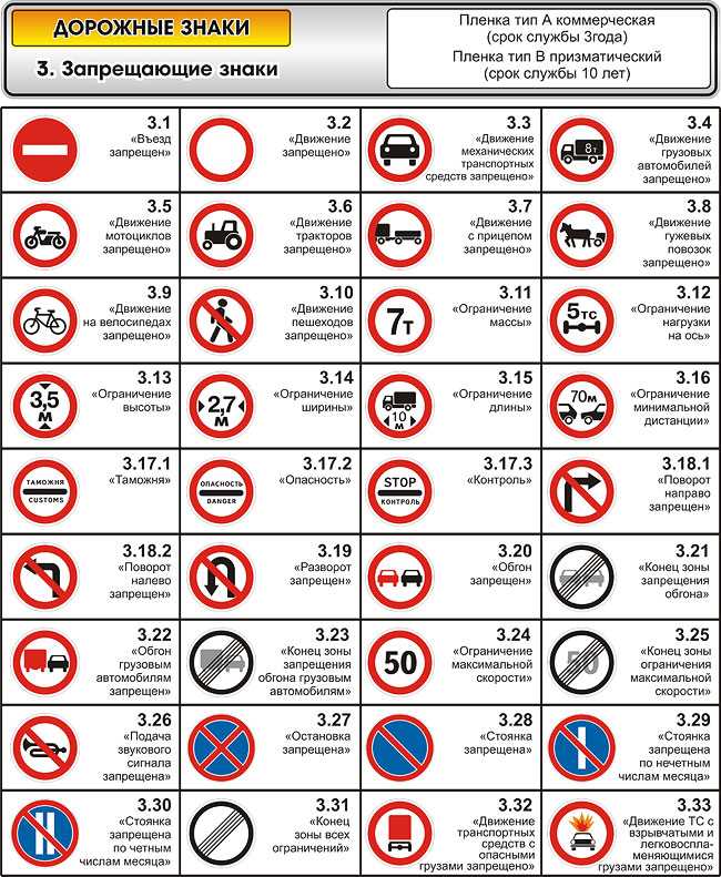 Запрещающие знаки дорожного движения призваны ограничивать действия водителей различных транспортных средств на дороге Зона действия запрещающих знаков