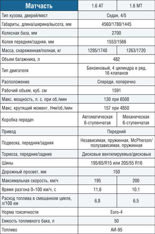 Киа соренто 2021, комплектации и цены в россии, характеристики, фото в новом кузове - autotopik.ru