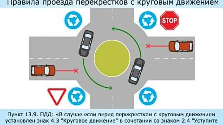 Как ездить по косогорам - боковой уклон создает много предпосылок чтобы уложить машину набок перевернуться и покатиться с горы