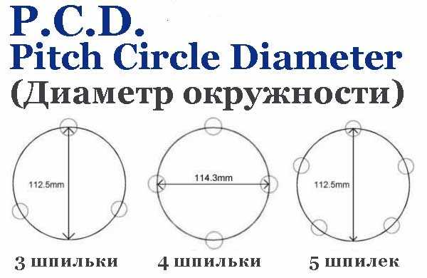 Разболтовка колесных дисков таблица совместимости - filtrr.ru