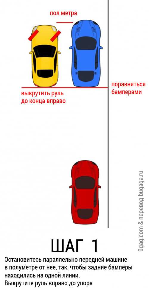 Когда выполняют параллельную парковку техника выполнения и штрафные балы примем паркования и секретные фишки сложности упражнения частые ошибки