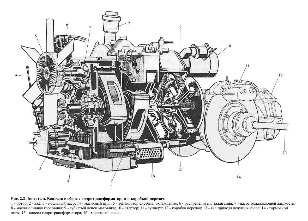 Двигатели внутреннего строения. Схема мотора машины двигателя. Устройство ДВС автомобиля схема. Дизельный двигатель автомобиля схема. ДВС дизельный автомобиля схема.