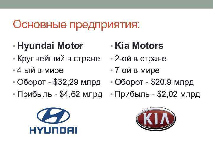 Hyundai: история бренда, топ-10, фото, видео
