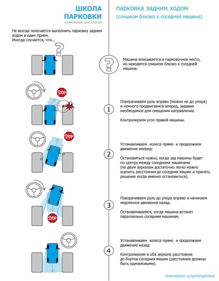 Когда выполняют параллельную парковку техника выполнения и штрафные балы примем паркования и секретные фишки сложности упражнения частые ошибки