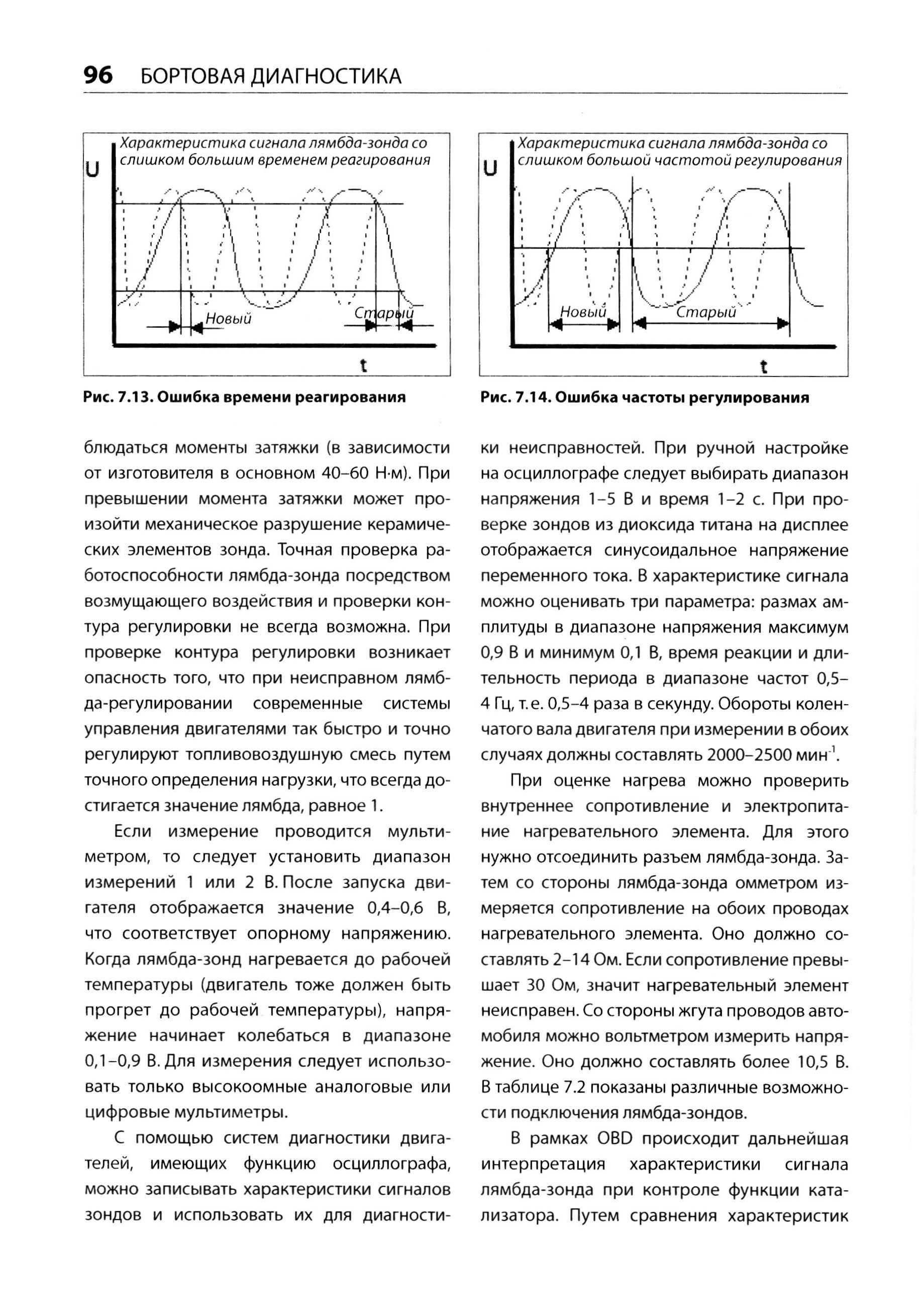 Неисправность кислородного датчика симптомы