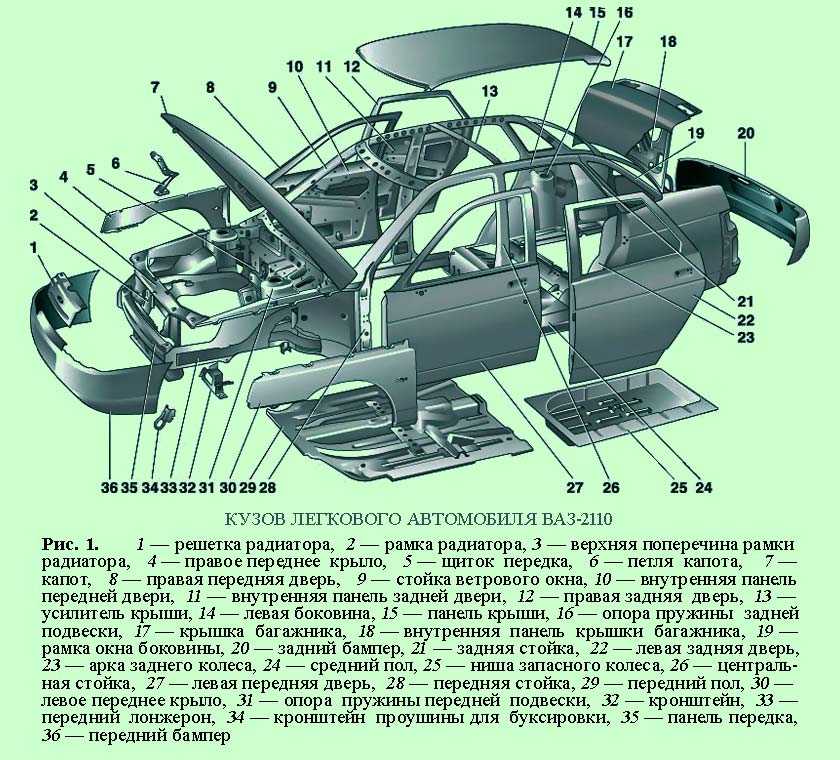 Кузов автомобиля: что это такое и из чего состоит, назначение и конструкция, а также толщина металла деталей, частей и элементов, алюминиевый