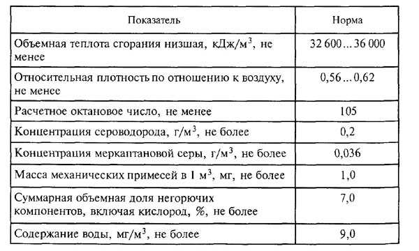 Автомобильное топливо в разных странах имеет свои стандарты которые где то похожи со стандартами других стран