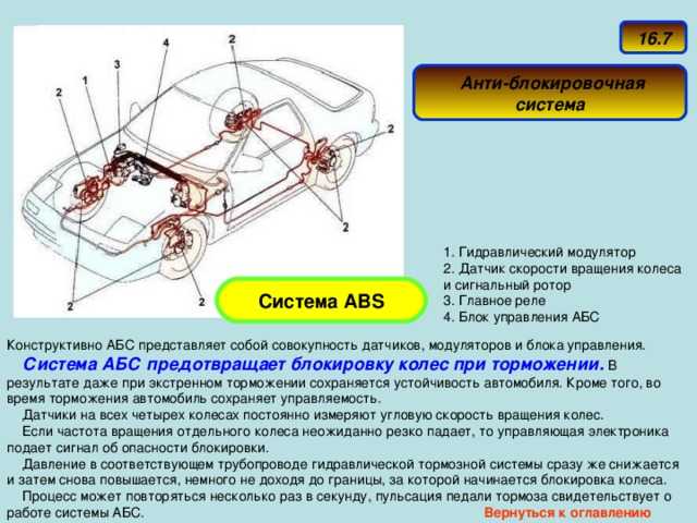Принцип работы абс. антиблокировочная система abs. что такое abs в автомобиле?