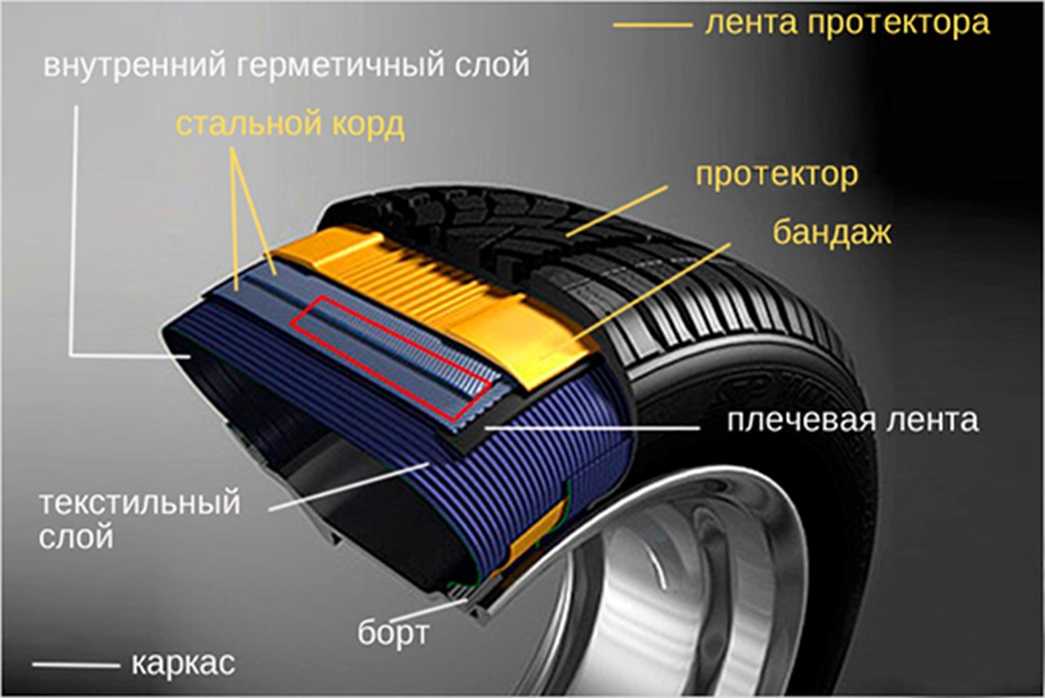 Что такое безвоздушные шины где нашли применение конструкция и принцип работы преимущества и недостатки основные модели: Michelin Hankook Iflex Bridgestone Polaris