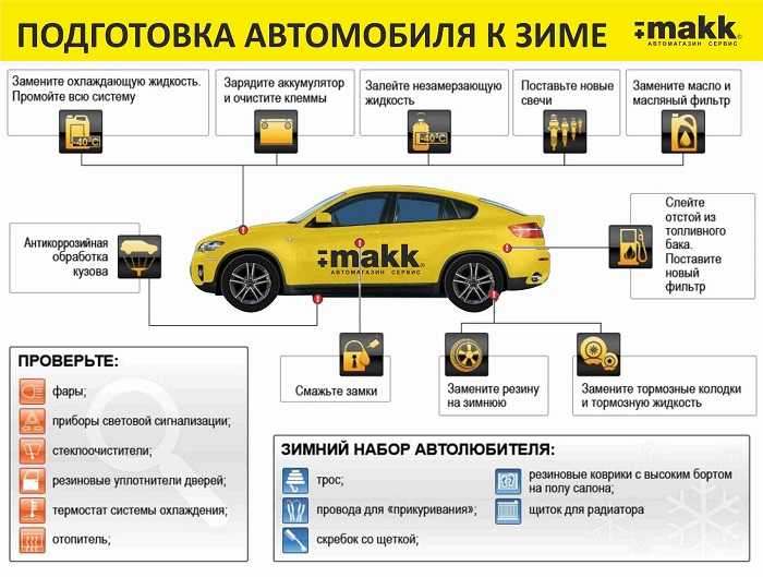 Как подготовить автомобиль к зиме основные работы зимние шины двигатель тормозная система и система охлаждения