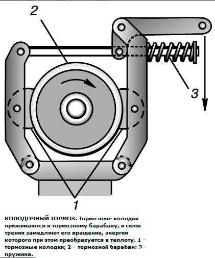 Гидравлический тормоз автомобиля