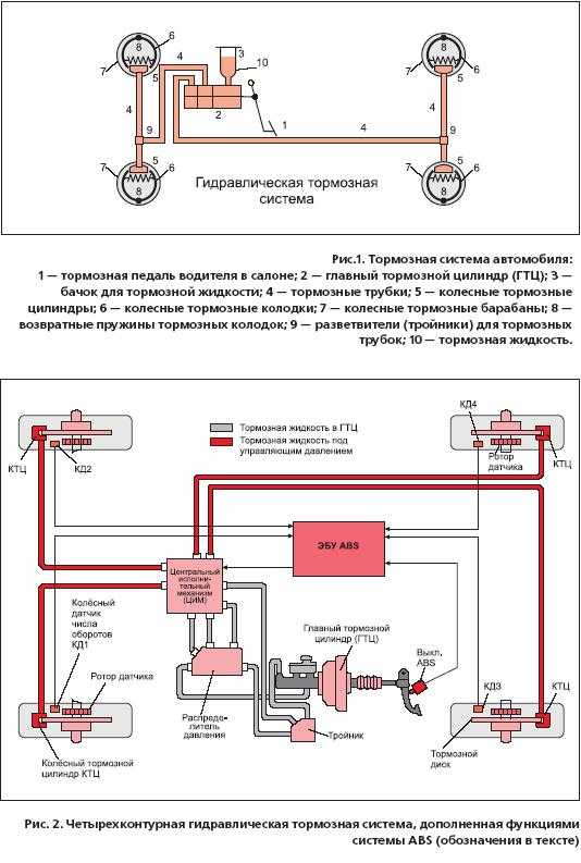 Схема рабочей тормозной системы с гидравлическим приводом