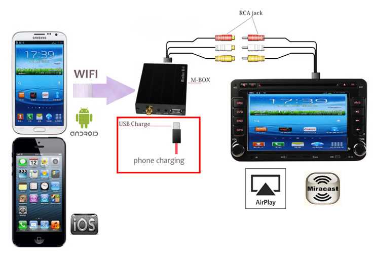 Какие способы подключения телефона к магнитоле существуют: Через USB Bluetooth AUX FM-трансмиттеры эмуляторы