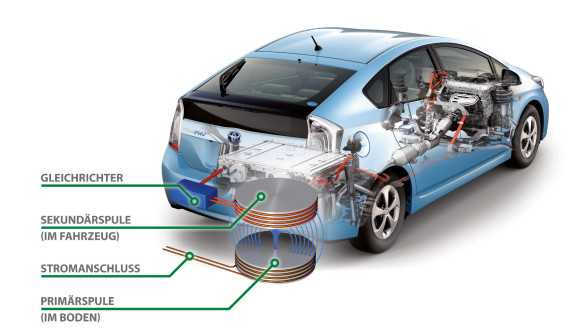 Как работают водородные автомобили