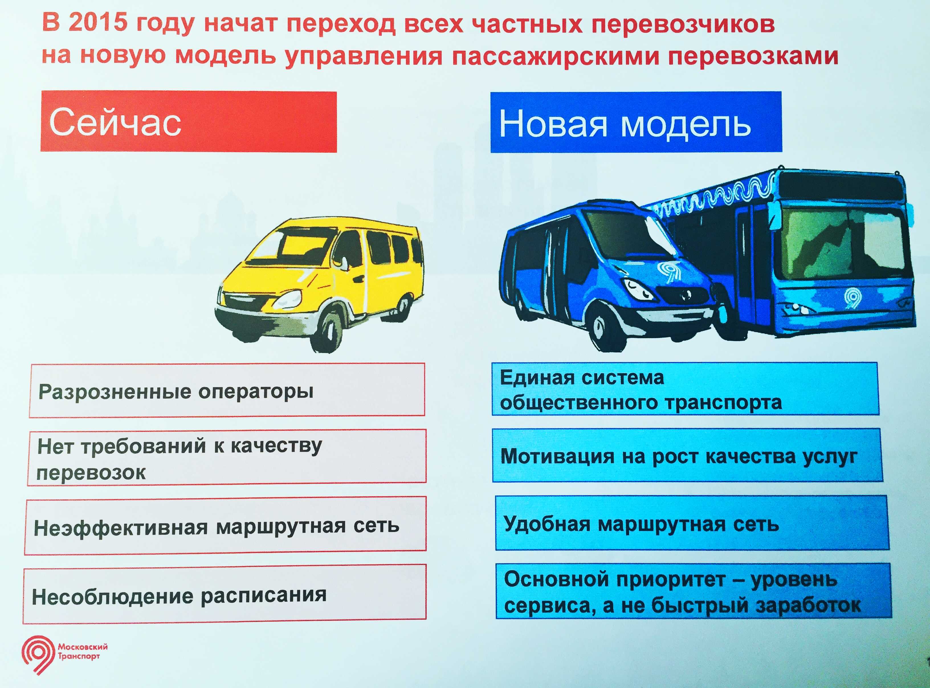 Городские автобусы: общие характеристики, устройство, особенности салона, типы транспорта, различие во вместимости и других параметрах, марки и модели, картинки