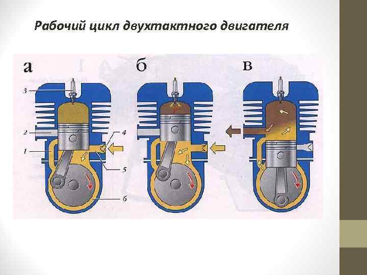 Рабочие циклы четырехтактных двигателей | двигатель автомобиля