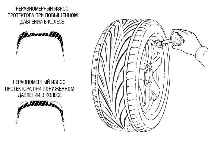 Как выбрать рисунок протектора шин симетричные направленный ассиметричный рисунок какой лучше в зимних и летних условиях эксплуатации автомобиля
