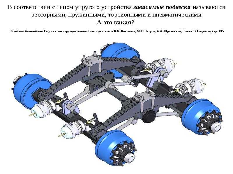 Электромагнитная подвеска автомобиля: устройство, принцип работы, установка :: syl.ru