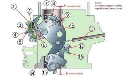 Карбюратор солекс схема и устройство
