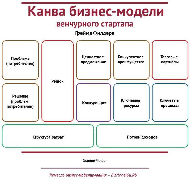 Канва создать схему