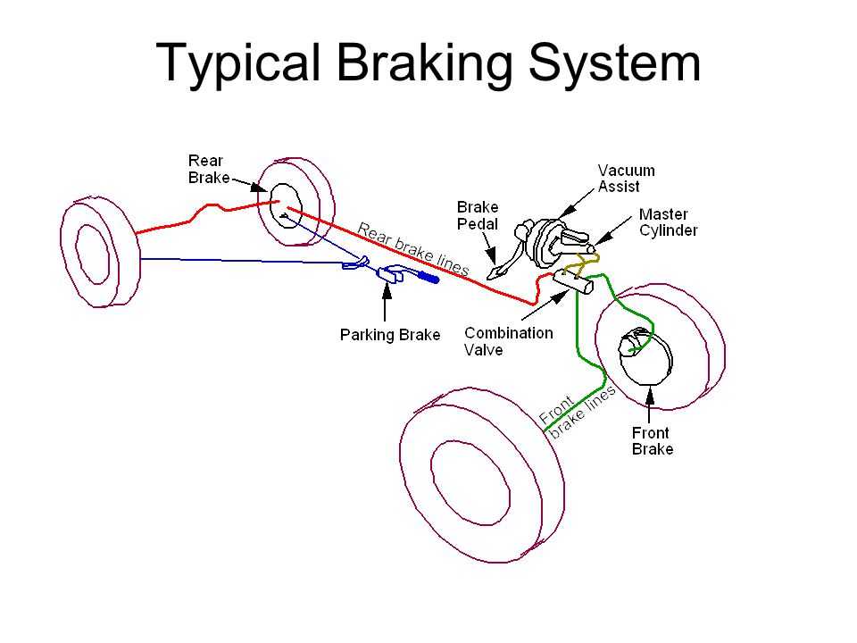 Brake assist system