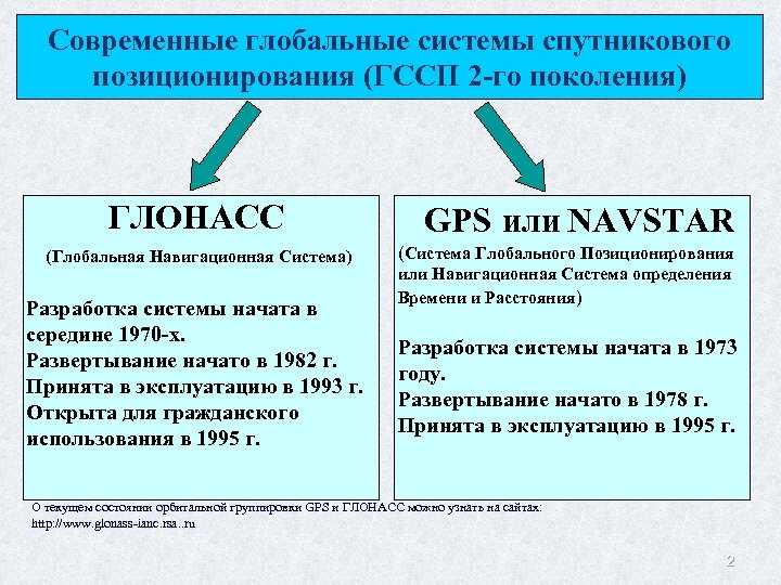 Спутниковый мониторинг транспорта сейчас можно уже характеризовать как обыденное явление нашей жизни Сейчас уже невозможно представить современное транспортное средство которое