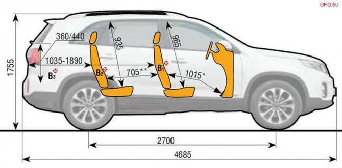 Kia sorento 2.4 at comfort (10.2012 - 12.2014) - технические характеристики
