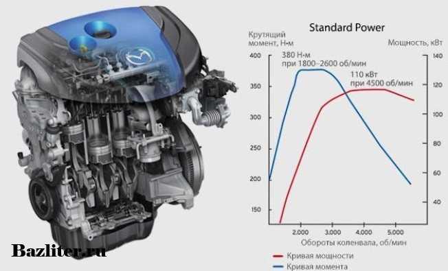 Крутящий момент двигателя автомобиля чем измеряется этот показатель что такое максимальный и номинальный крутящий момент
