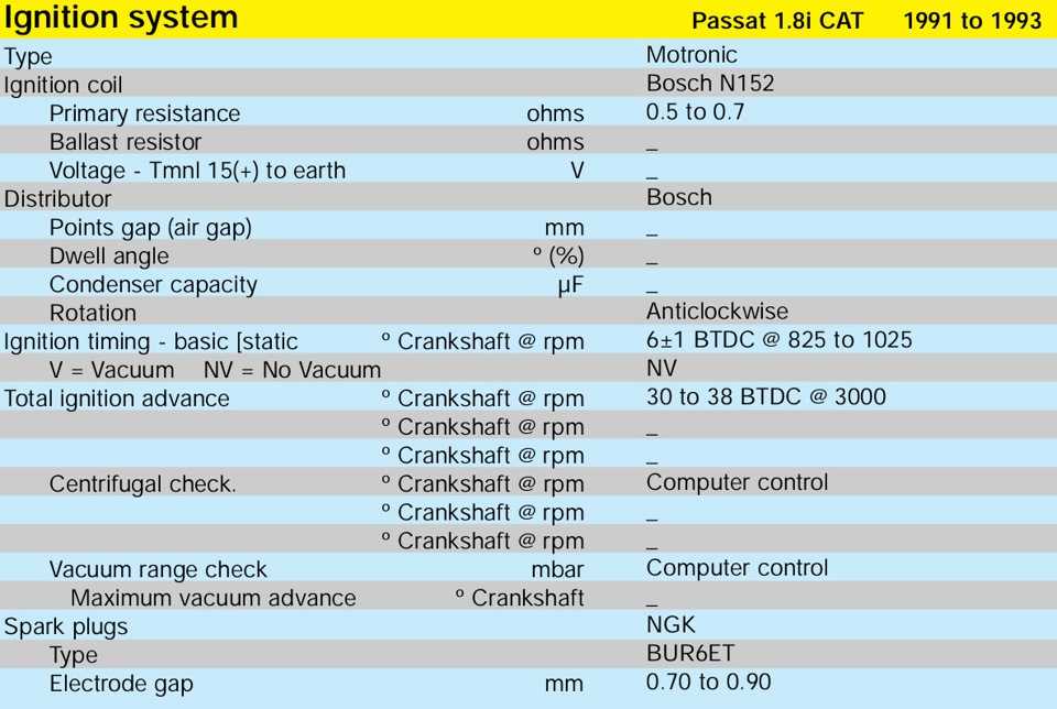 Технические характеристики авто: основные параметры и сбор сведений об автомобиле