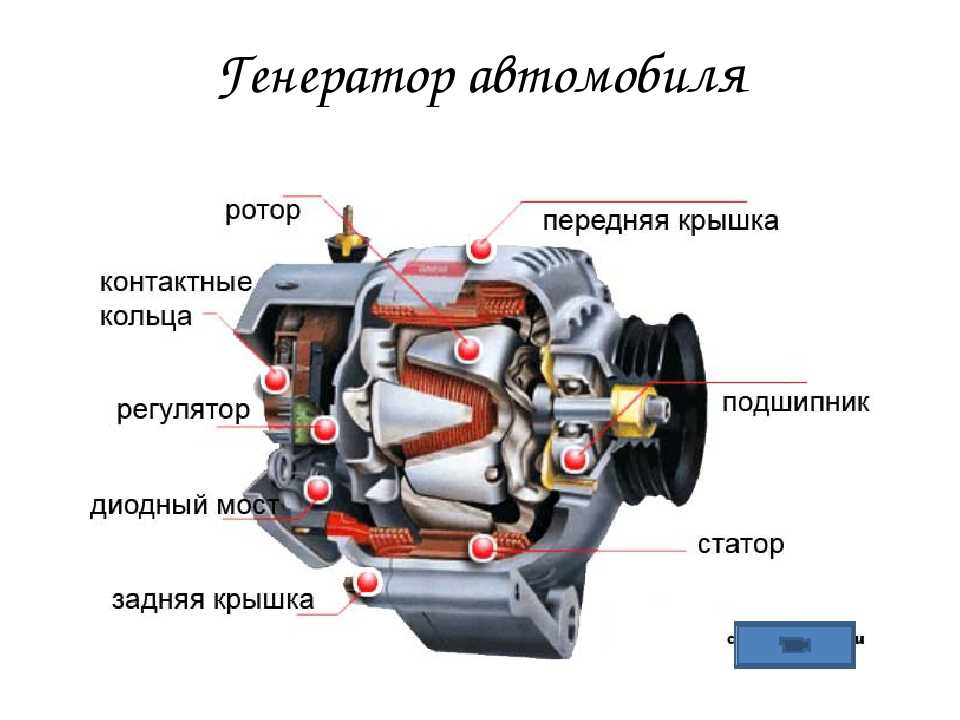 Устройство генератора автомобиля требования к устройству принцип работы схема режимы работы регулятор напряжение крепление неисправности замена