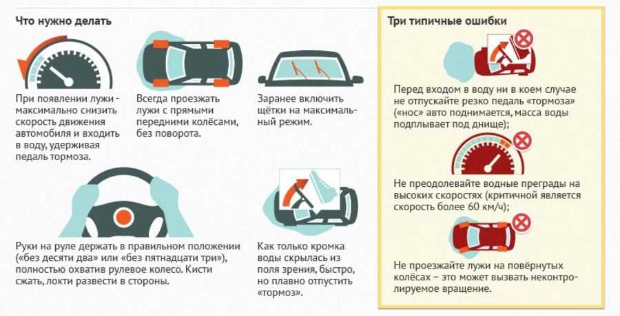 Последовательность остановки машины