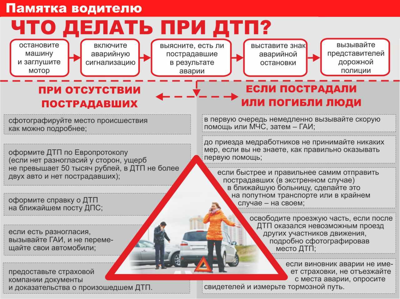 Что делать при ДТП? » Администрация МО 