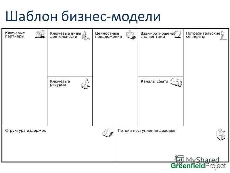 Бизнес план по остервальдеру