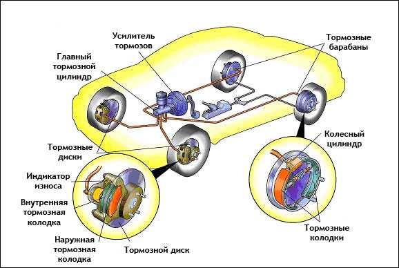 Тормозная система дисковая схема