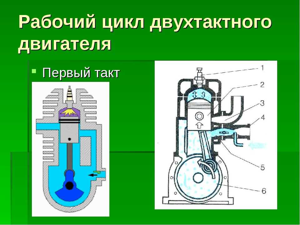 Рабочий цикл четырехтактного дизельного двигателя
