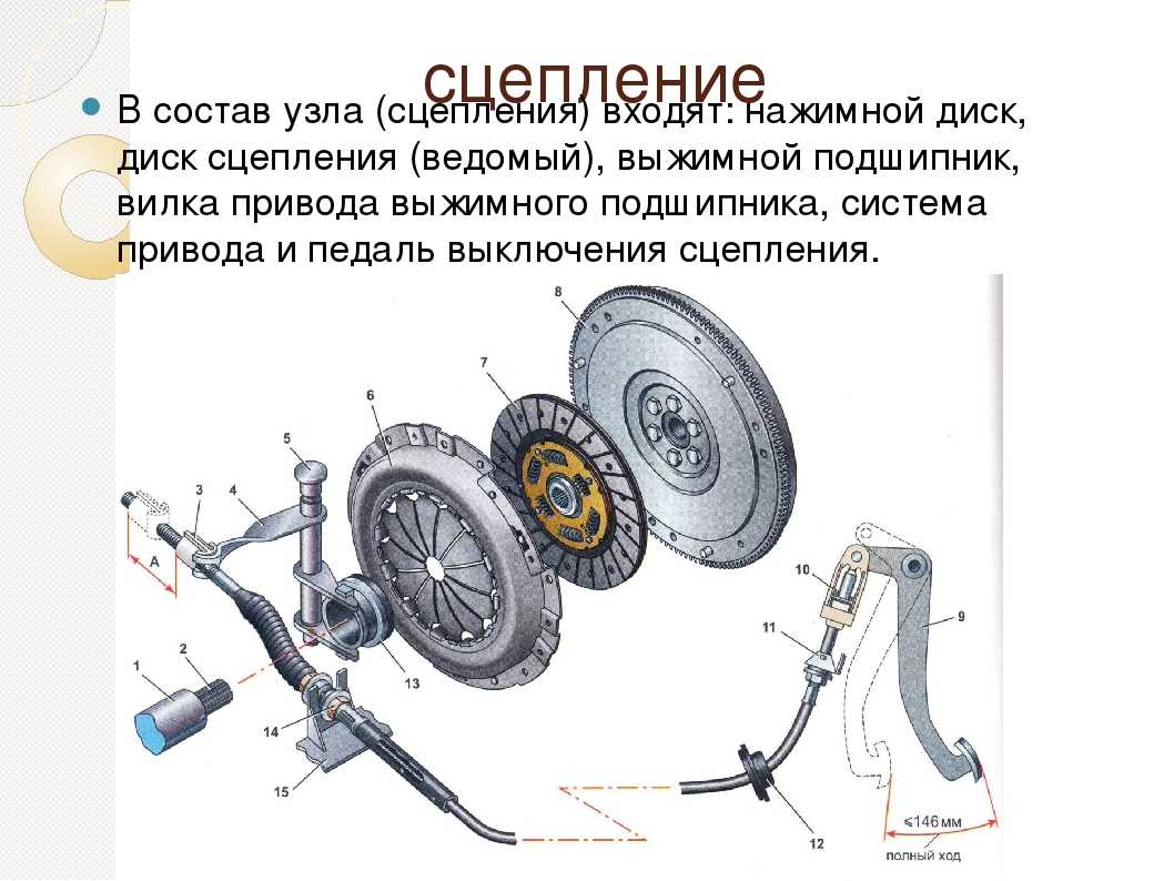Устройство и принцип работы привода сцепления