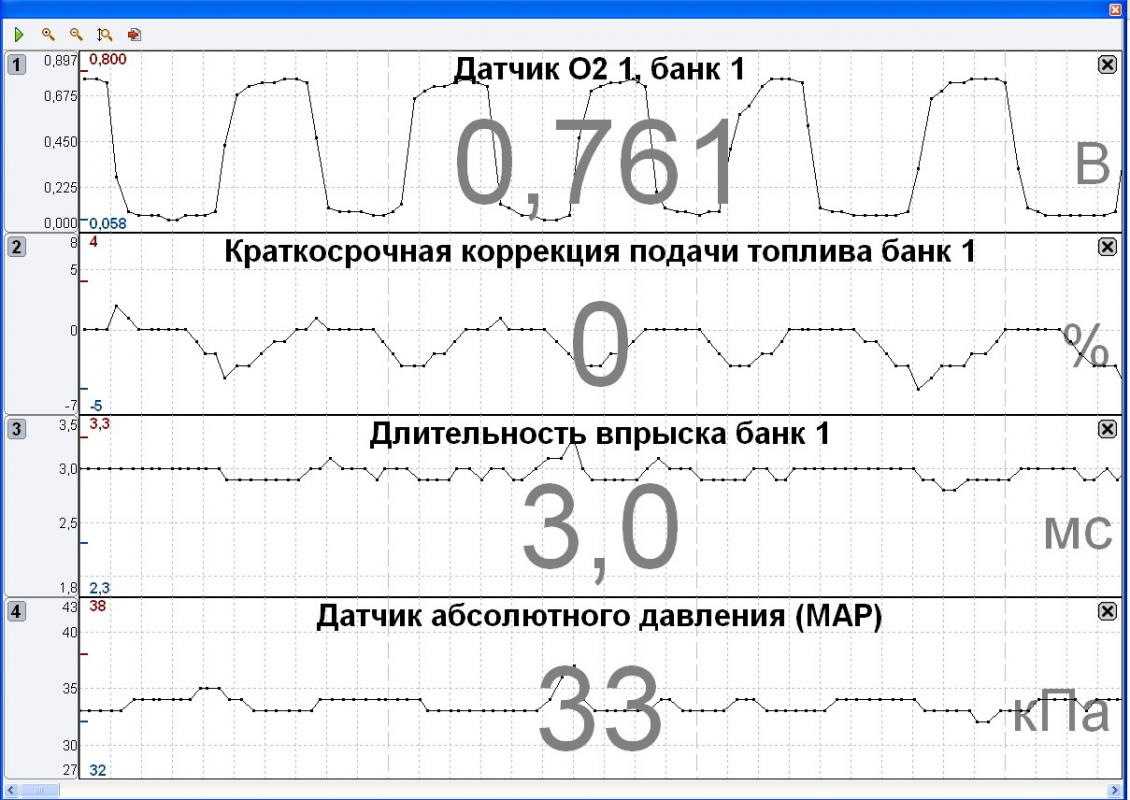 Замена второго датчика кислорода