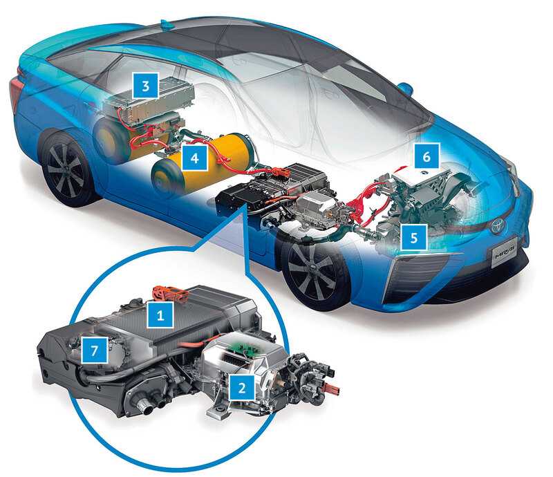 Водородный двигатель для автомобиля: описание, преимущества, принцип работы