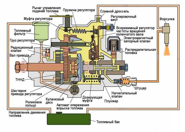 Как проверить двигатель стеклоподъемника