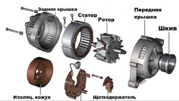 Каковы основные характеристики генератора