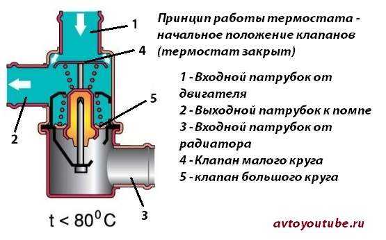 Проверка системы охлаждения рено логан | twokarburators.ru